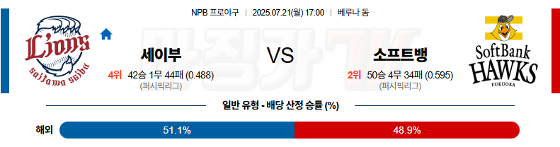 07월 21일 NPB 세이부 소프트뱅크 KBO/NPB분석 무료중계 스포츠분석 관련 이미지