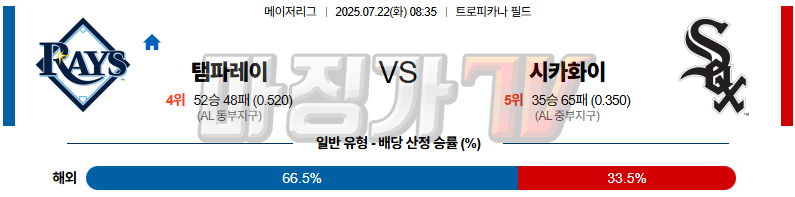 07월 22일 MLB 탬파베이 시카고W MLB분석 무료중계 스포츠분석 관련 이미지