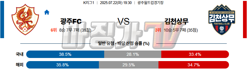 07월 22일 K리그 1 광주 FC 김천 상무 K리그/J리그분석 무료중계 스포츠분석 관련 이미지