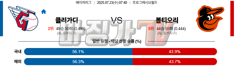 07월 23일 MLB 클리블랜드 볼티모어 MLB분석 무료중계 스포츠분석 관련 이미지