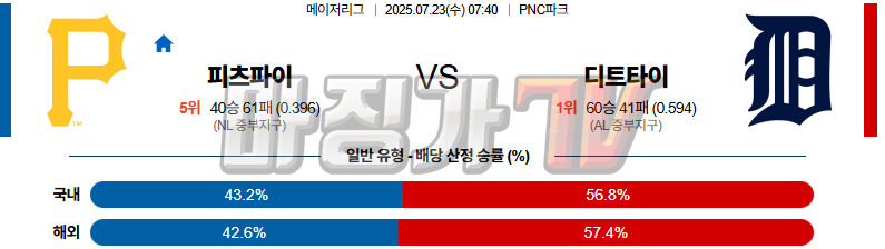 07월 23일 MLB 피츠버그  디트로이트 MLB분석 무료중계 스포츠분석 관련 이미지