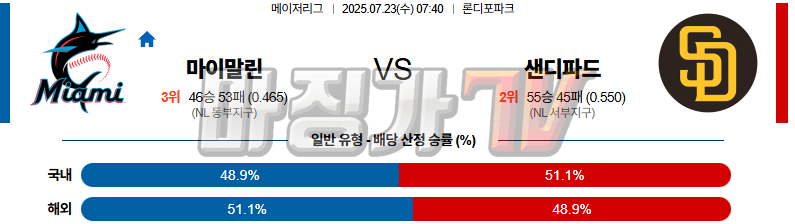 07월 23일 MLB 마이애미 샌디에이고 MLB분석 무료중계 스포츠분석 관련 이미지