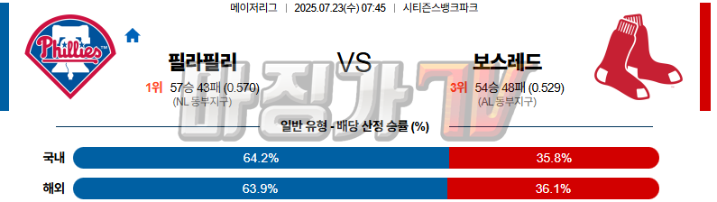 07월 23일 MLB 필라델피아 보스턴 MLB분석 무료중계 스포츠분석 관련 이미지