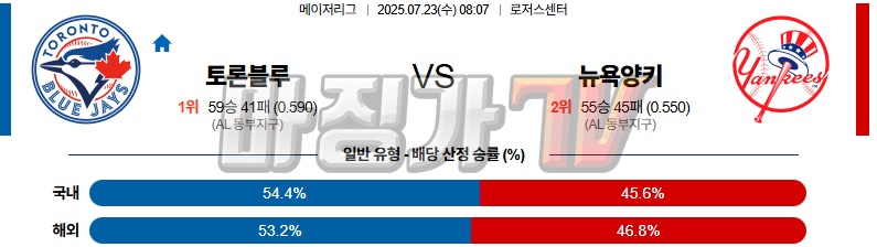 07월 23일 MLB 토론토 뉴욕양키스 MLB분석 무료중계 스포츠분석 관련 이미지
