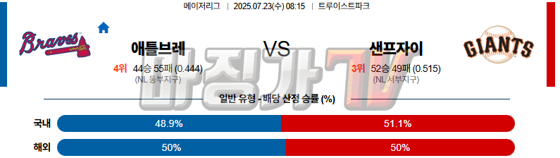 07월 23일 MLB 애틀랜타 샌프란시스코 MLB분석 무료중계 스포츠분석 관련 이미지