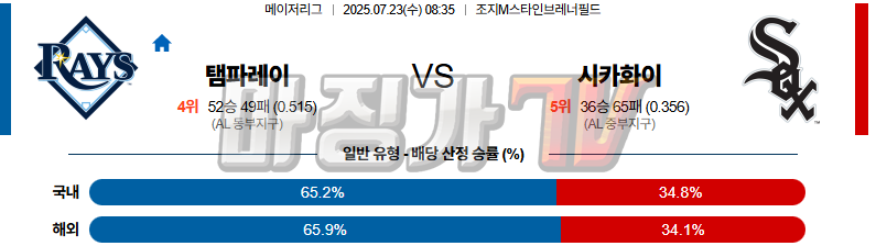 07월 23일 MLB 탬파베이 시카고W MLB분석 무료중계 스포츠분석 관련 이미지
