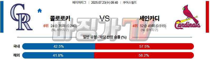 07월 23일 MLB 콜로라도 세인트루이스 MLB분석 무료중계 스포츠분석 관련 이미지