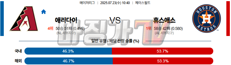 07월 23일 MLB 애리조나 휴스턴 MLB분석 무료중계 스포츠분석 관련 이미지