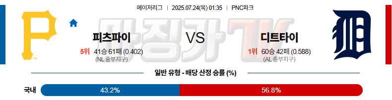 07월 24일 MLB 피츠버그 디트로이트 MLB분석 무료중계 스포츠분석 관련 이미지