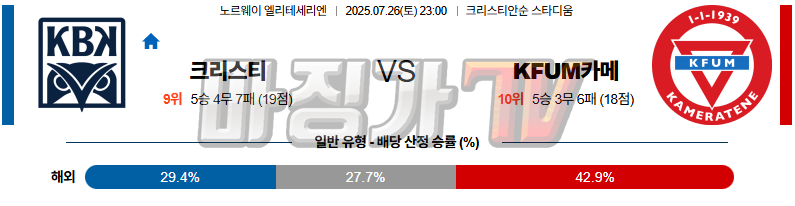 07월 26일 메이저리그사커 크리스티안순 BK 카메룬 해외축구분석 무료중계 스포츠분석 관련 이미지
