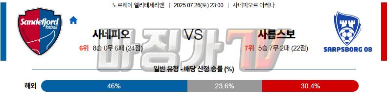 07월 26일 노르웨이 1부 사네피오르 포트발 사릅스보르그 해외축구분석 무료중계 스포츠분석 관련 이미지