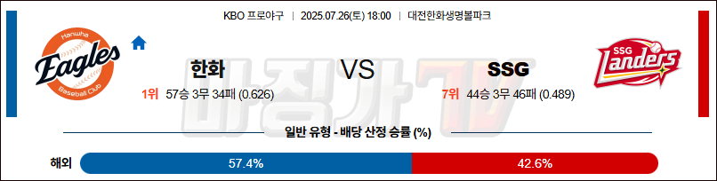 07월 26일 KBO 한화 SSG KBO/NPB분석 무료중계 스포츠분석 관련 이미지