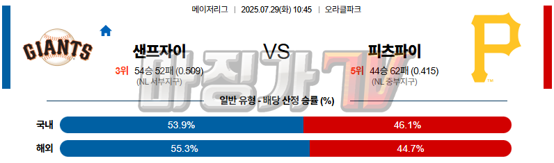 07월 29일 MLB 샌프란시스코 피츠버그 MLB분석 무료중계 스포츠분석 관련 이미지