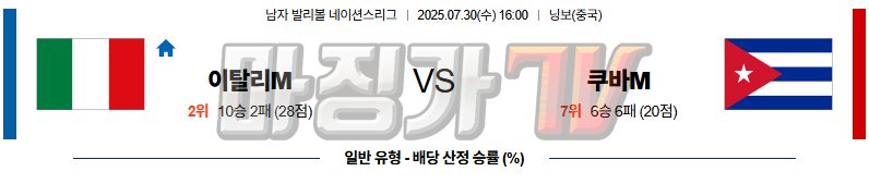07월 30일 네이션스리그 이탈리아 쿠바 국내외경기분석 무료중계 스포츠분석 관련 이미지