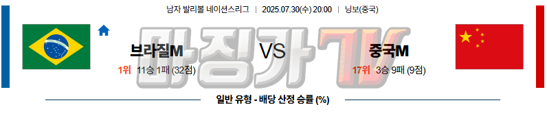 07월 30일 네이션스리그 브라질 중국 국내외경기분석 무료중계 스포츠분석 관련 이미지