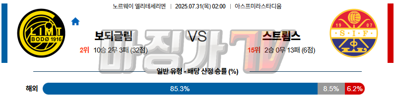 07월 31일 노르웨이 1부 FK 보되/글림트 스트롬스고드셋 IF 해외축구분석 무료중계 스포츠분석 관련 이미지