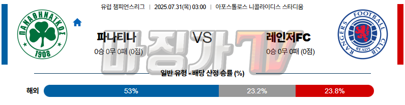07월 31일 UEFA 챔피언스리그 파나시나이코스 레인저스 FC 해외축구분석 무료중계 스포츠분석 관련 이미지