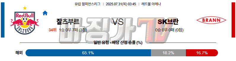 07월 31일 UEFA 챔피언스리그 레드불 잘츠부르크 SK 브란 해외축구분석 무료중계 스포츠분석 관련 이미지