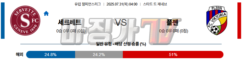 07월 31일 UEFA 챔피언스리그 세르베테 FC 빅토리아 플젠 해외축구분석 무료중계 스포츠분석 관련 이미지