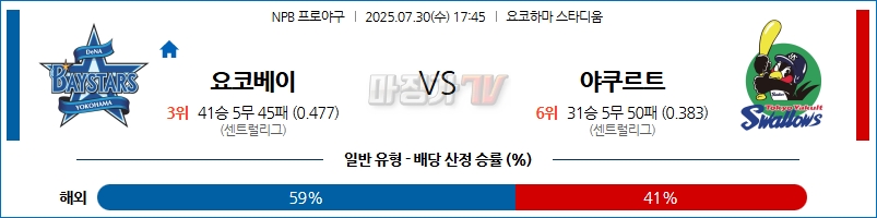 07월 30일 NPB 요코하마 야쿠르트 KBO/NPB분석 무료중계 스포츠분석 관련 이미지