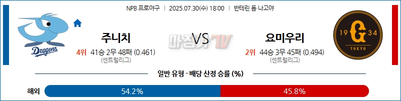 07월 30일 NPB 주니치 요미우리 KBO/NPB분석 무료중계 스포츠분석 관련 이미지
