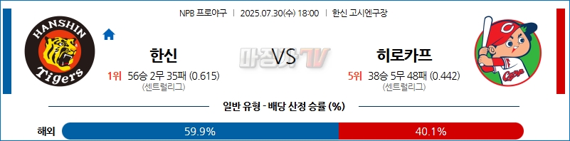 07월 30일 NPB 한신 히로시마 KBO/NPB분석 무료중계 스포츠분석 관련 이미지