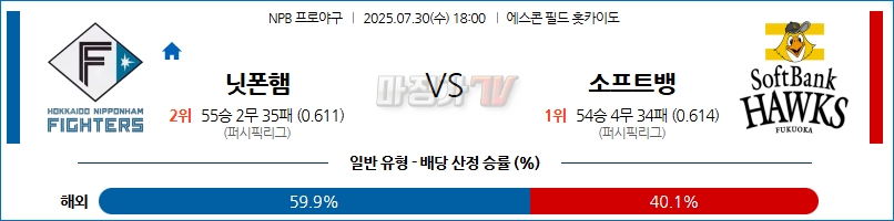 07월 30일 NPB 니혼햄 소프트뱅크 KBO/NPB분석 무료중계 스포츠분석 관련 이미지