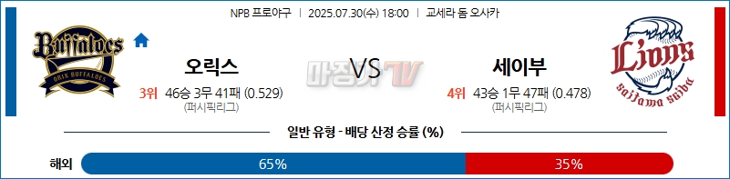 07월 30일 NPB 오릭스 세이부 KBO/NPB분석 무료중계 스포츠분석 관련 이미지