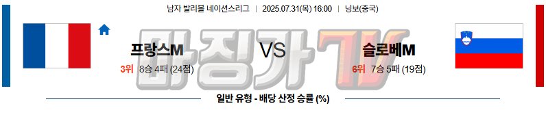 07월 31일 네이션스리그 프랑스 슬로베니아 국내외경기분석 무료중계 스포츠분석 관련 이미지