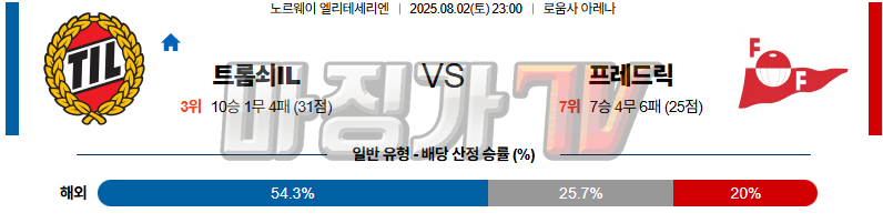 08월 02일 노르웨이 1부 트롬쇠 IL 프레드릭스타드 FK 해외축구분석 무료중계 스포츠분석 관련 이미지