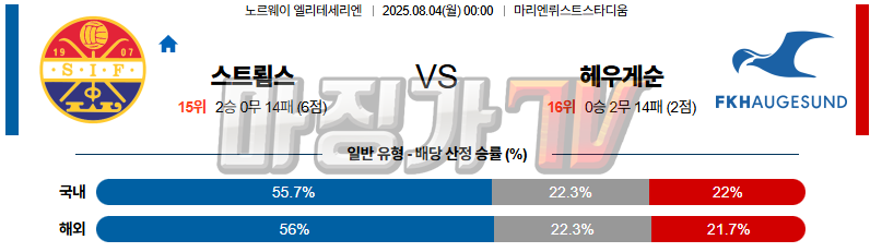 08월 04일 노르웨이 1부 스트롬스고드셋 IF FK 헤우게순 해외축구분석 무료중계 스포츠분석 관련 이미지