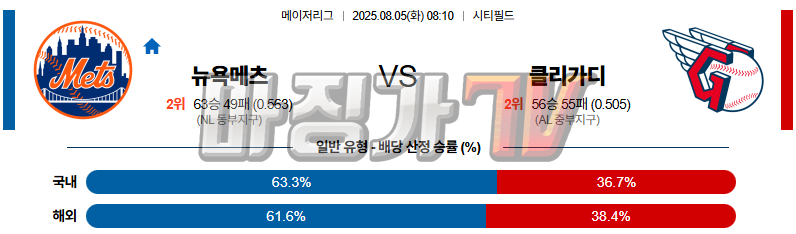 08월 05일 MLB 뉴욕양키스 클리블랜드 MLB분석 무료중계 스포츠분석 관련 이미지