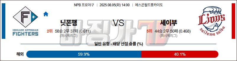 08월 05일 NPB 니혼햄 세이부 KBO/NPB분석 무료중계 스포츠분석 관련 이미지