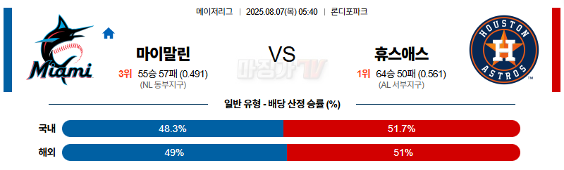 08월 07일 MLB 마이애미 휴스턴 MLB분석 무료중계 스포츠분석 관련 이미지