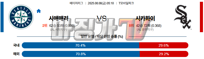 08월 08일 MLB 시애틀 시카고W MLB분석 무료중계 스포츠분석 관련 이미지