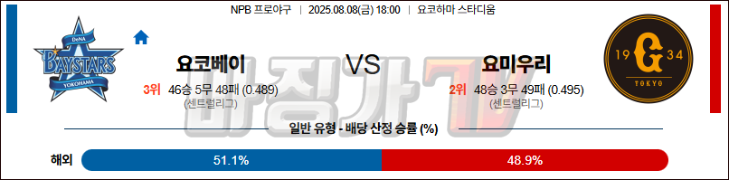08월 08일 NPB 요코하마 요미우리 KBO/NPB분석 무료중계 스포츠분석 관련 이미지