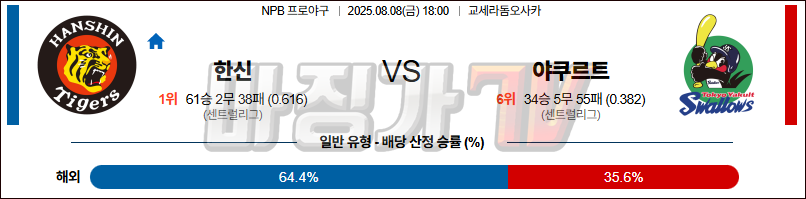 08월 08일 NPB 한신 야쿠르트 KBO/NPB분석 무료중계 스포츠분석 관련 이미지