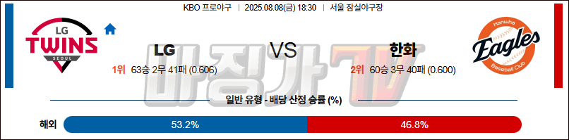 08월 08일 KBO LG 한화 KBO/NPB분석 무료중계 스포츠분석 관련 이미지