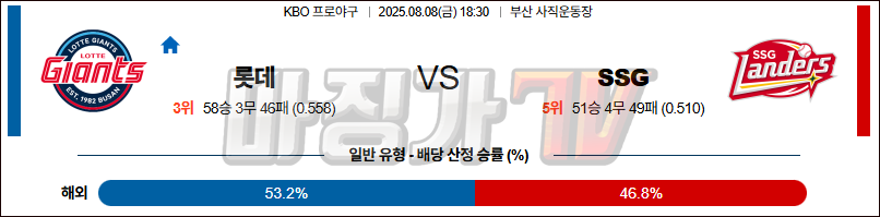 08월 08일 KBO 롯데 SSG KBO/NPB분석 무료중계 스포츠분석 관련 이미지