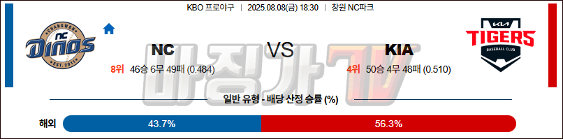 08월 08일 KBO NC KIA KBO/NPB분석 무료중계 스포츠분석 관련 이미지