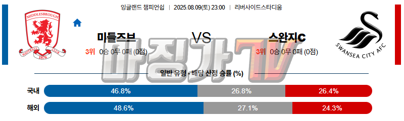 08월 09일 잉글랜드 챔피언쉽 미들즈브러 FC 스완지 시티 해외축구분석 무료중계 스포츠분석 관련 이미지