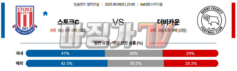 08월 09일 잉글랜드 챔피언쉽 스토크 시티 더비 카운티 해외축구분석 무료중계 스포츠분석 관련 이미지
