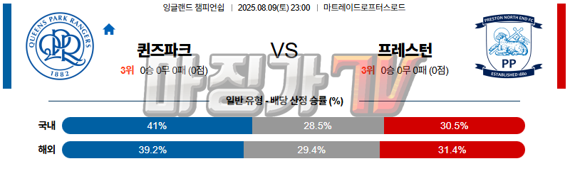 08월 09일 잉글랜드 챔피언쉽 퀸즈 파크 레인저스 프레스턴 라이온스 해외축구분석 무료중계 스포츠분석 관련 이미지