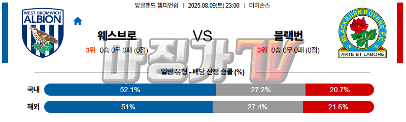 08월 09일 잉글랜드 챔피언쉽 웨스트 브로미치 앨비언 블랙번 로버스 해외축구분석 무료중계 스포츠분석 관련 이미지