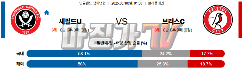 08월 10일 잉글랜드 챔피언쉽 셰필드 유나이티드 브리스톨 시티 FC 해외축구분석 무료중계 스포츠분석 관련 이미지
