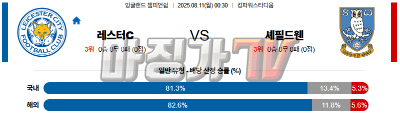 08월 11일 잉글랜드 챔피언쉽 레스터 시티 셰필드 웬즈데이 해외축구분석 무료중계 스포츠분석 관련 이미지