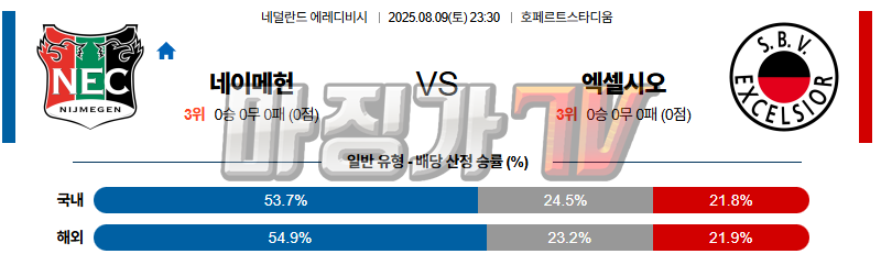 08월 09일 에레디비지 NEC 네이메헌 엑셀시오르 해외축구분석 무료중계 스포츠분석 관련 이미지
