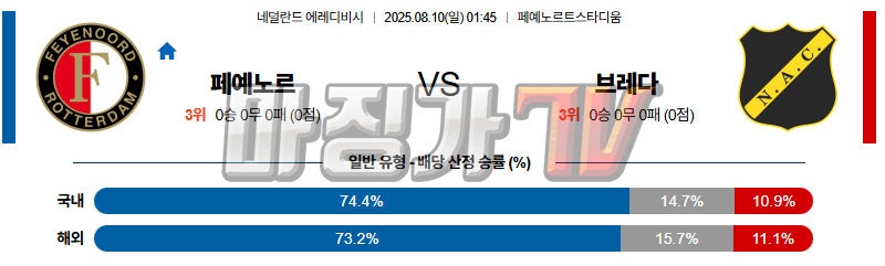 08월 10일 에레디비지 페예노르트 NAC 브레다 해외축구분석 무료중계 스포츠분석 관련 이미지