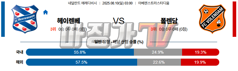 08월 10일 에레디비지 SC 헤렌벤 폴랜담 해외축구분석 무료중계 스포츠분석 관련 이미지
