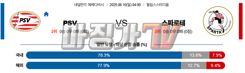 08월 10일 에레디비지에 PSV 에인트호벤 스파르타 로테르담 해외축구분석 무료중계 스포츠분석 관련 이미지